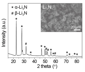 Stable Cycling Of All-Solid-State Batteries With Sacrificial Cathode ...